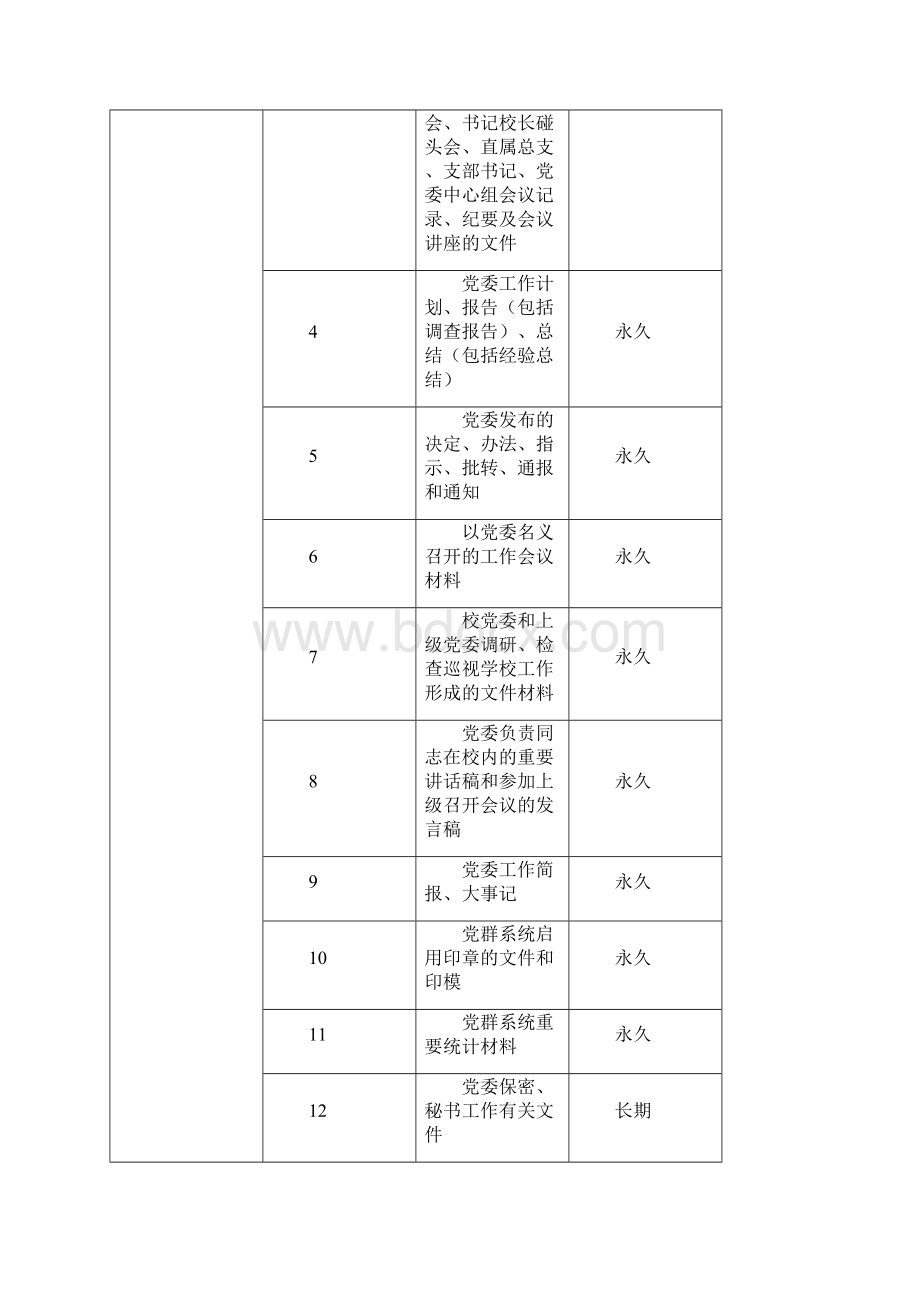 学校档案归档范围和保管期限表.docx_第2页