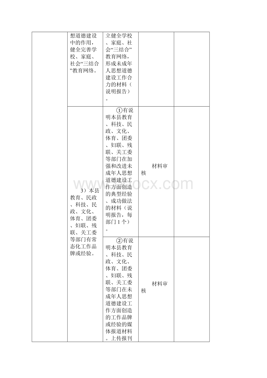 全国未成年人思想道德建设工作测评体系分工.docx_第2页