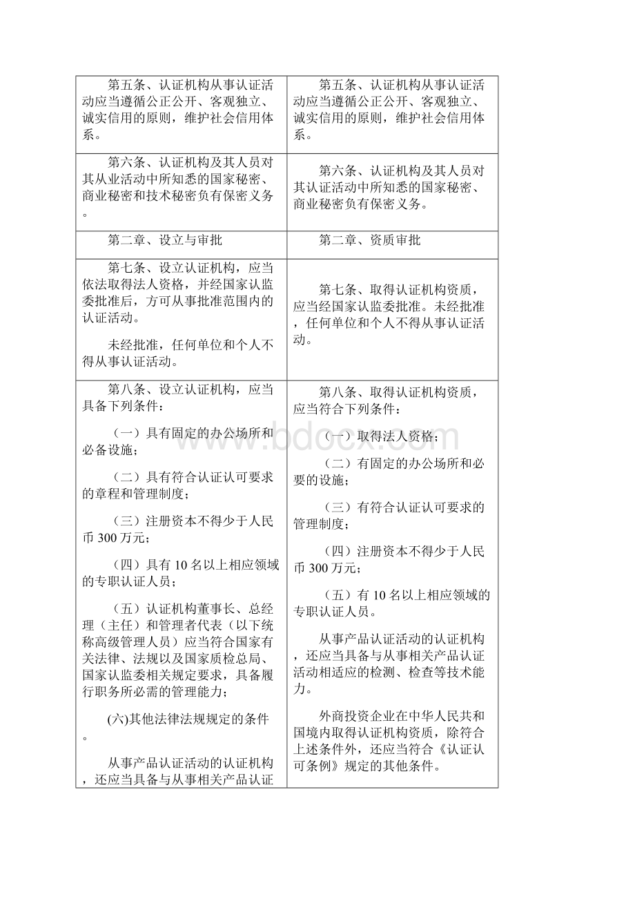 精撰文元旦颁行之《认证机构管理办法》修订版与老版对照分析Word文件下载.docx_第2页