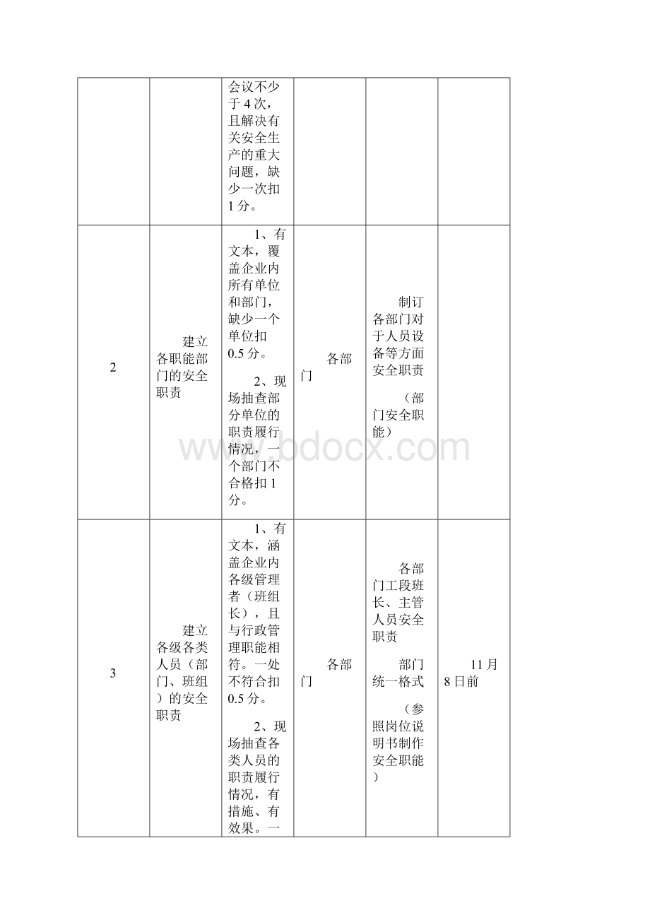 安全标准化考评.docx_第2页