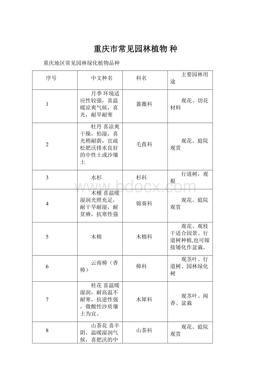 重庆市常见园林植物 种Word下载.docx