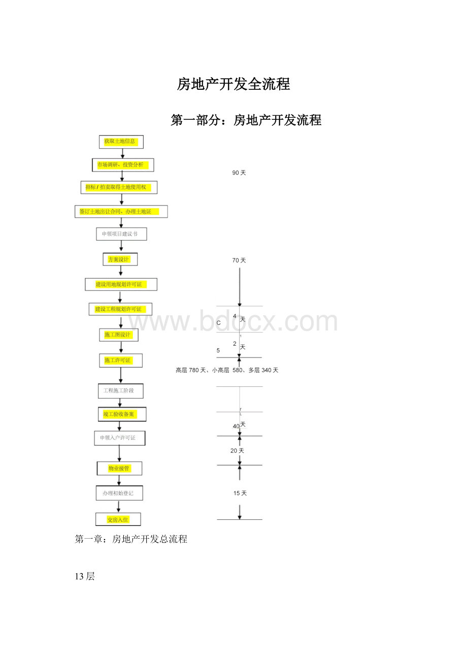 房地产开发全流程Word文件下载.docx