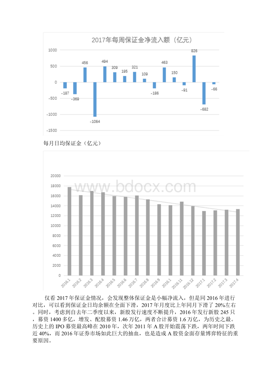 量化基金绩效简析文档格式.docx_第2页