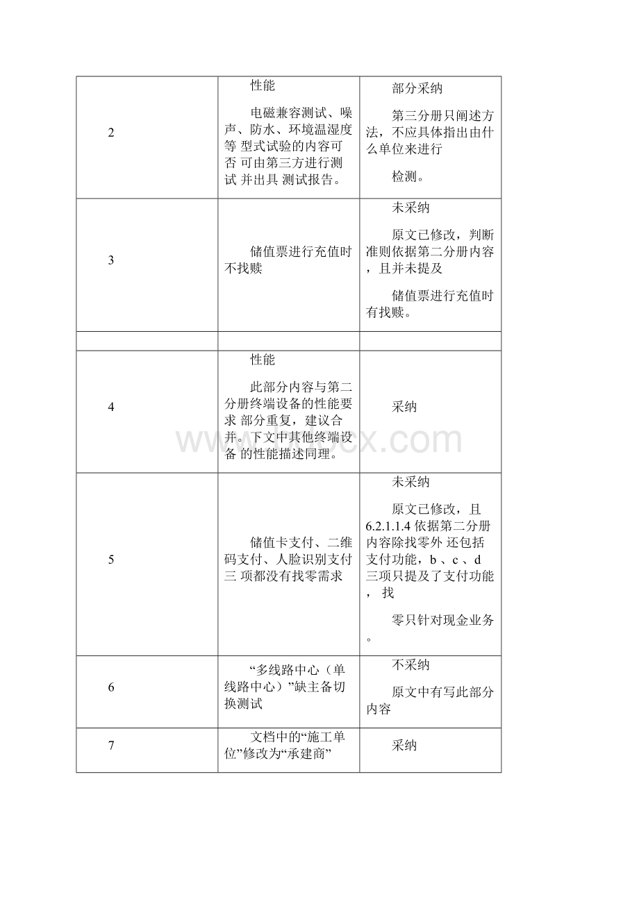 《城市轨道交通自动售检票系统系统测试与检测》编制说明.docx_第3页