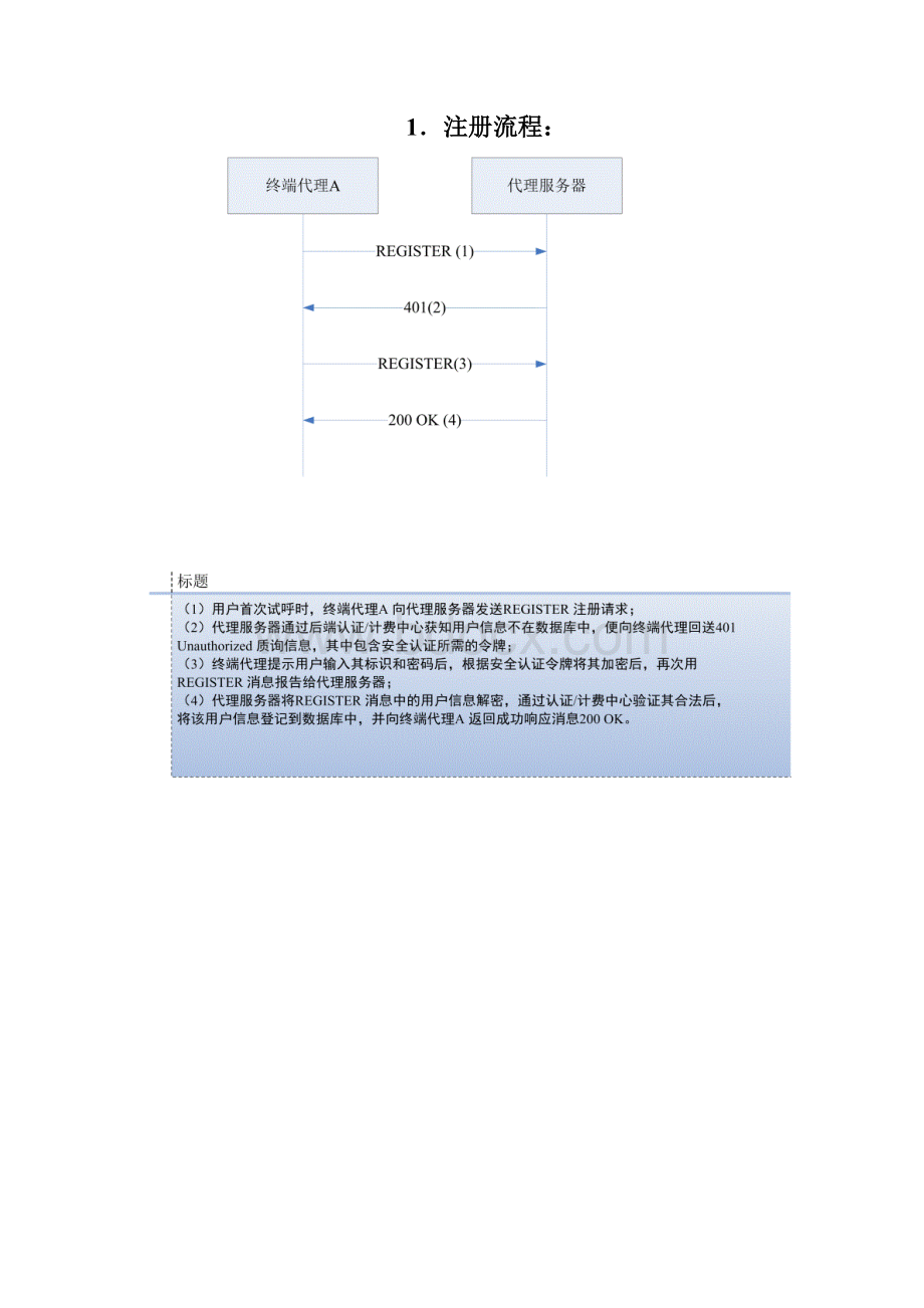 SIP呼叫流程典型流程图解及其详细解释.docx_第2页