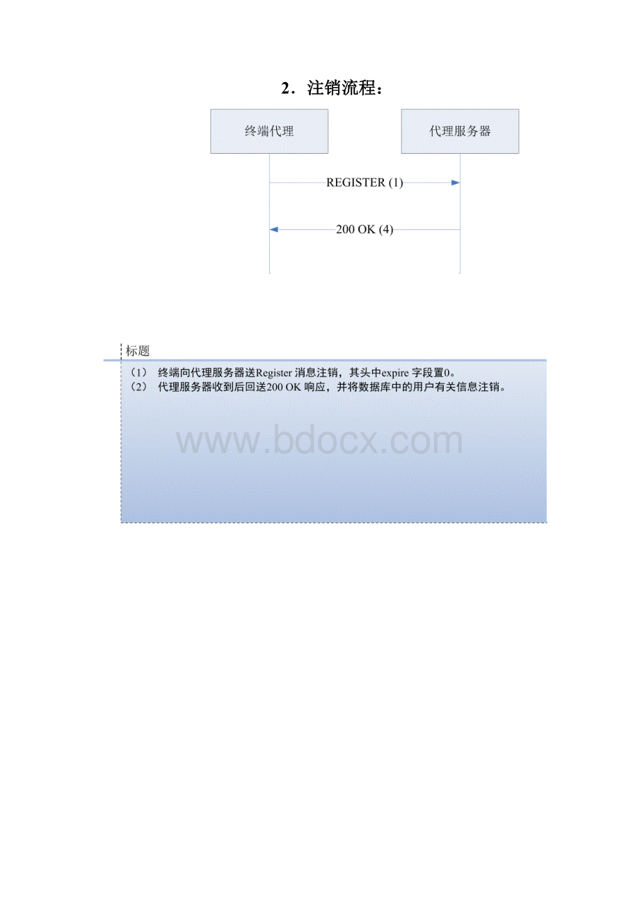 SIP呼叫流程典型流程图解及其详细解释.docx_第3页