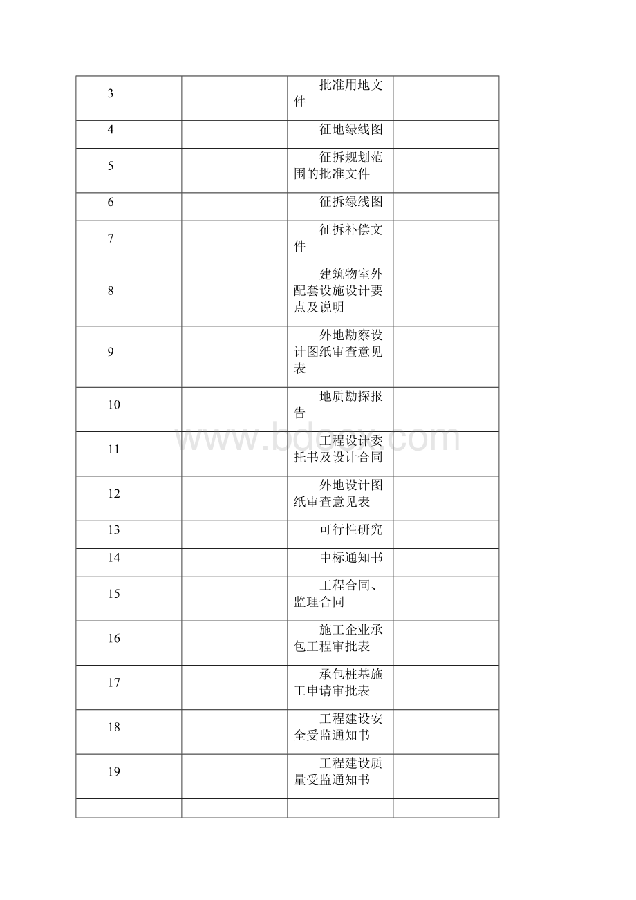 市政工程竣工资料全套整理版.docx_第2页