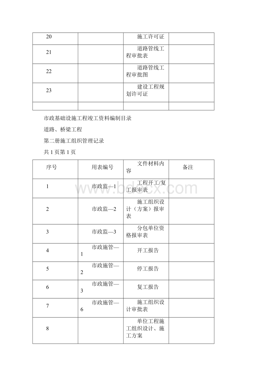 市政工程竣工资料全套整理版.docx_第3页