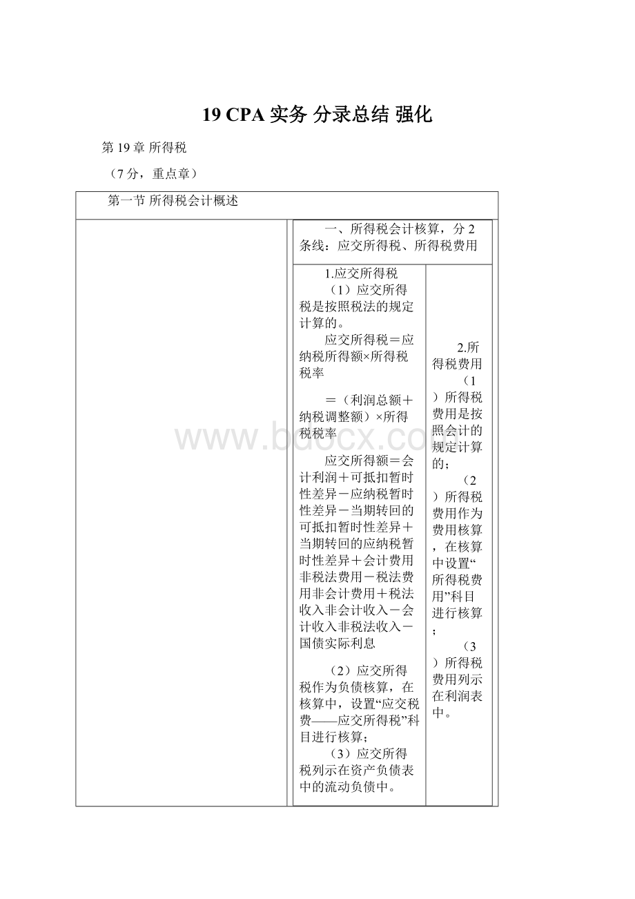 19 CPA实务 分录总结 强化.docx