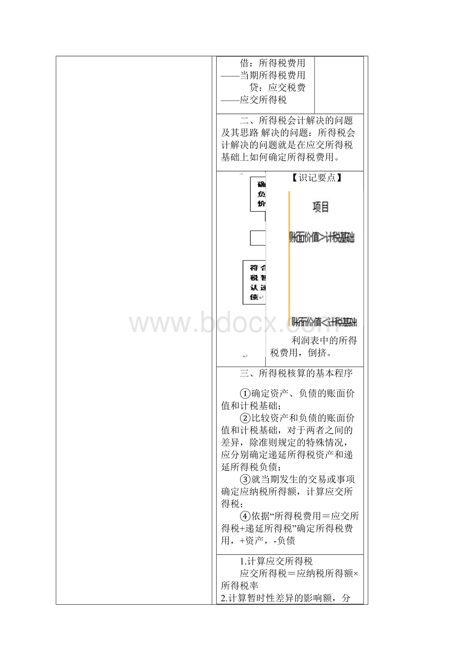 19 CPA实务 分录总结 强化.docx_第2页