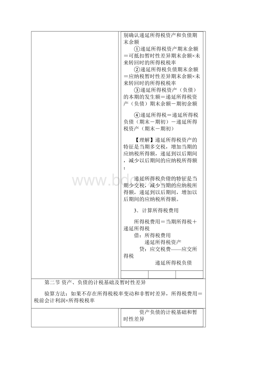 19 CPA实务 分录总结 强化.docx_第3页