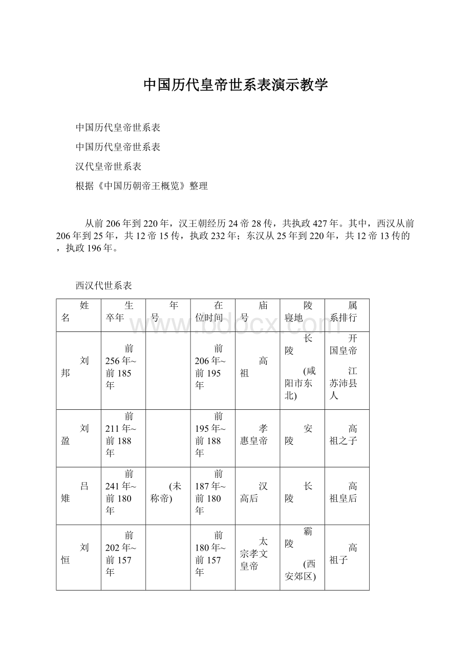 中国历代皇帝世系表演示教学Word格式.docx