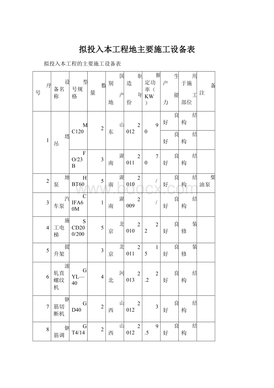 拟投入本工程地主要施工设备表Word文档下载推荐.docx