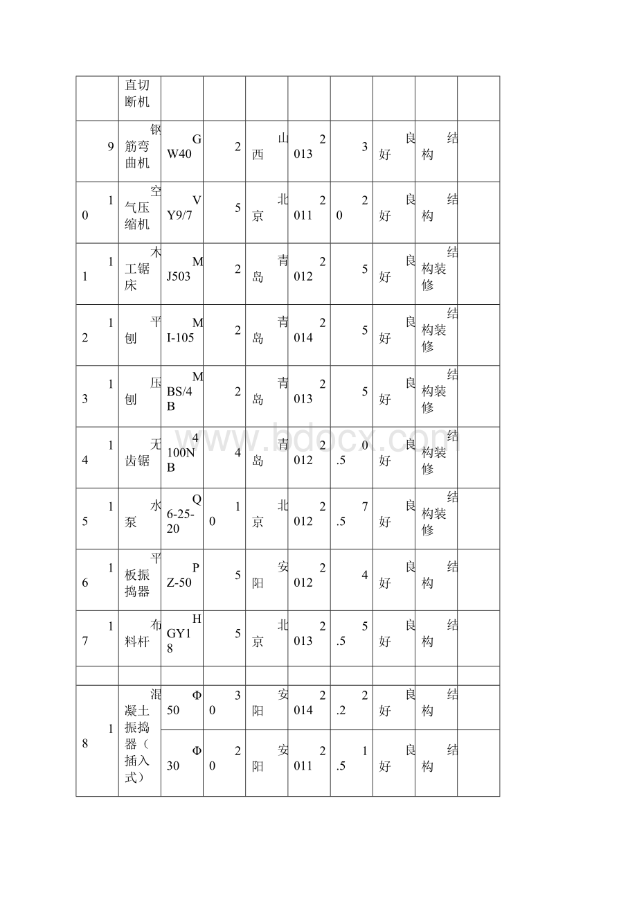 拟投入本工程地主要施工设备表.docx_第2页