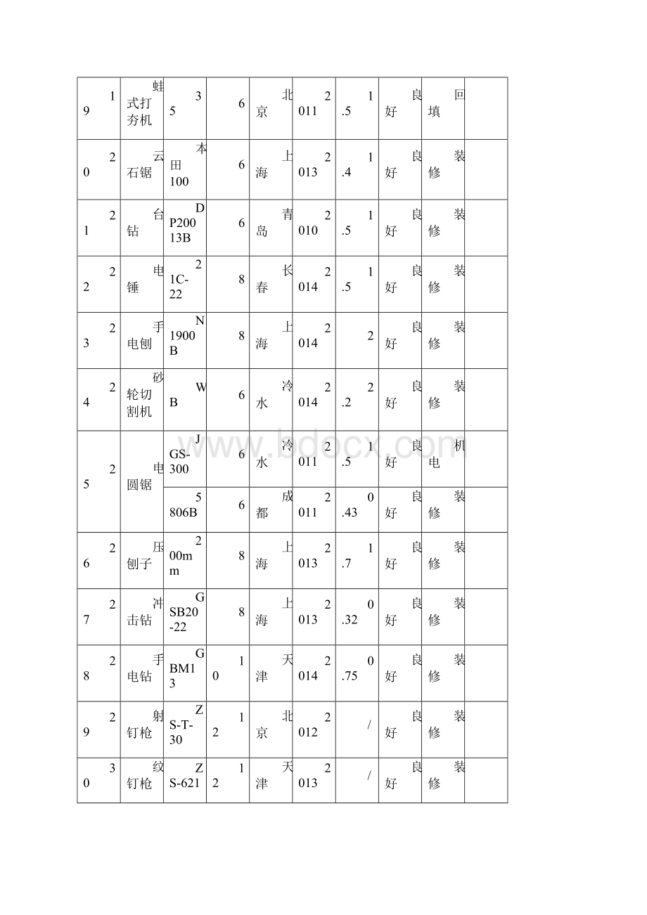 拟投入本工程地主要施工设备表.docx_第3页