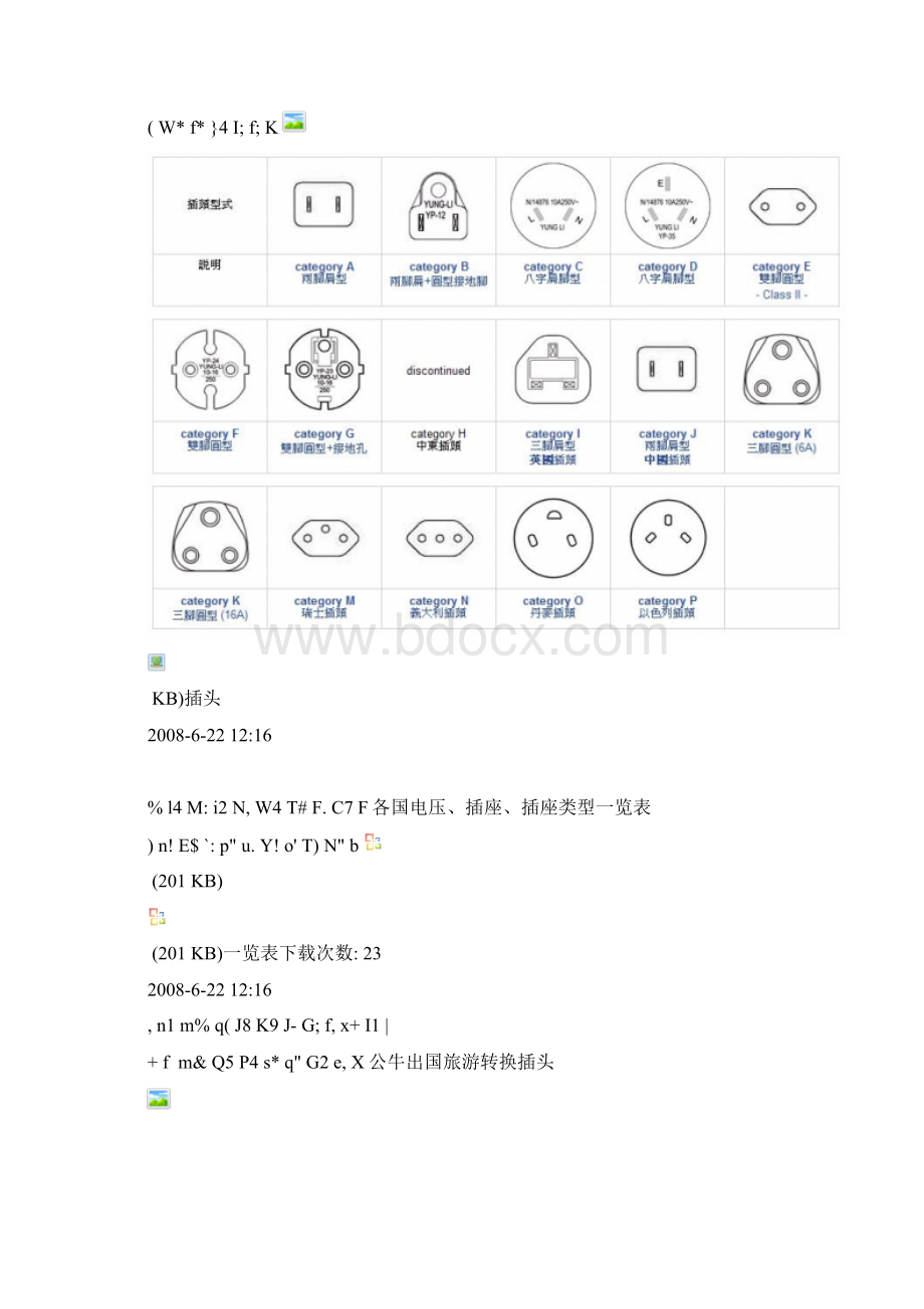 世界各国电源插头插座类型大全Word文件下载.docx_第2页