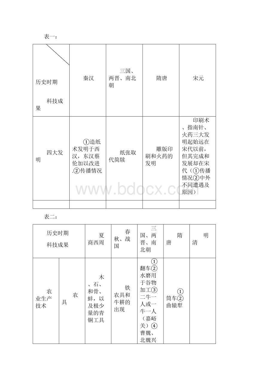 中外文化常识.docx_第3页
