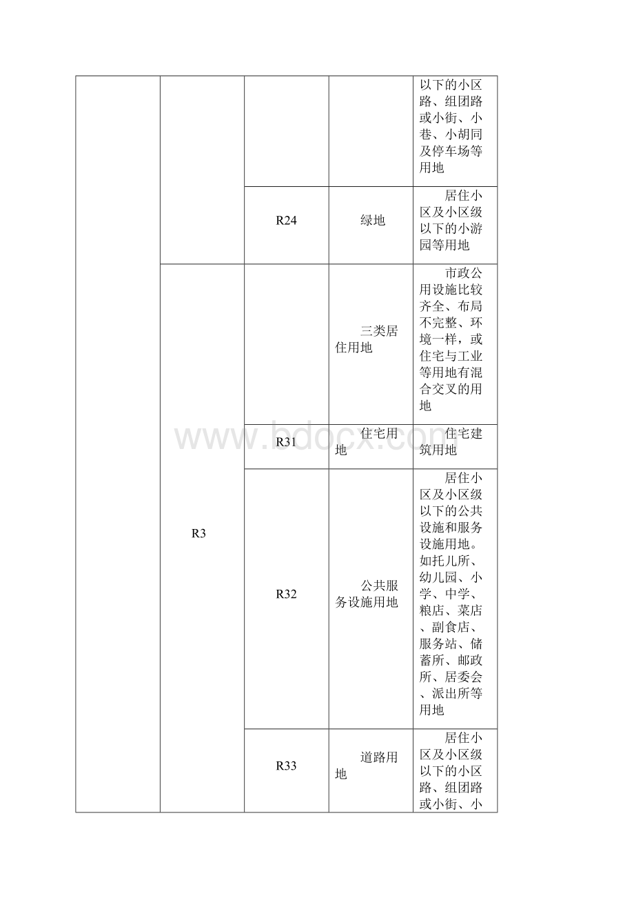 城市规划用地分类与用地代码一览表Word格式.docx_第3页