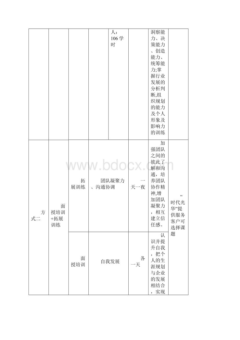 时代光华管理者管理技能培训系列课程Word下载.docx_第3页