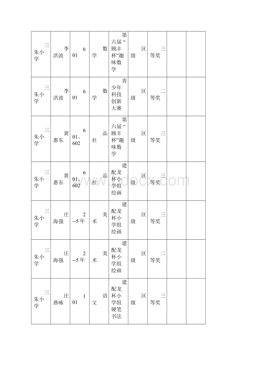 前黄坝头中心小学教师教学质量奖评12.docx_第2页