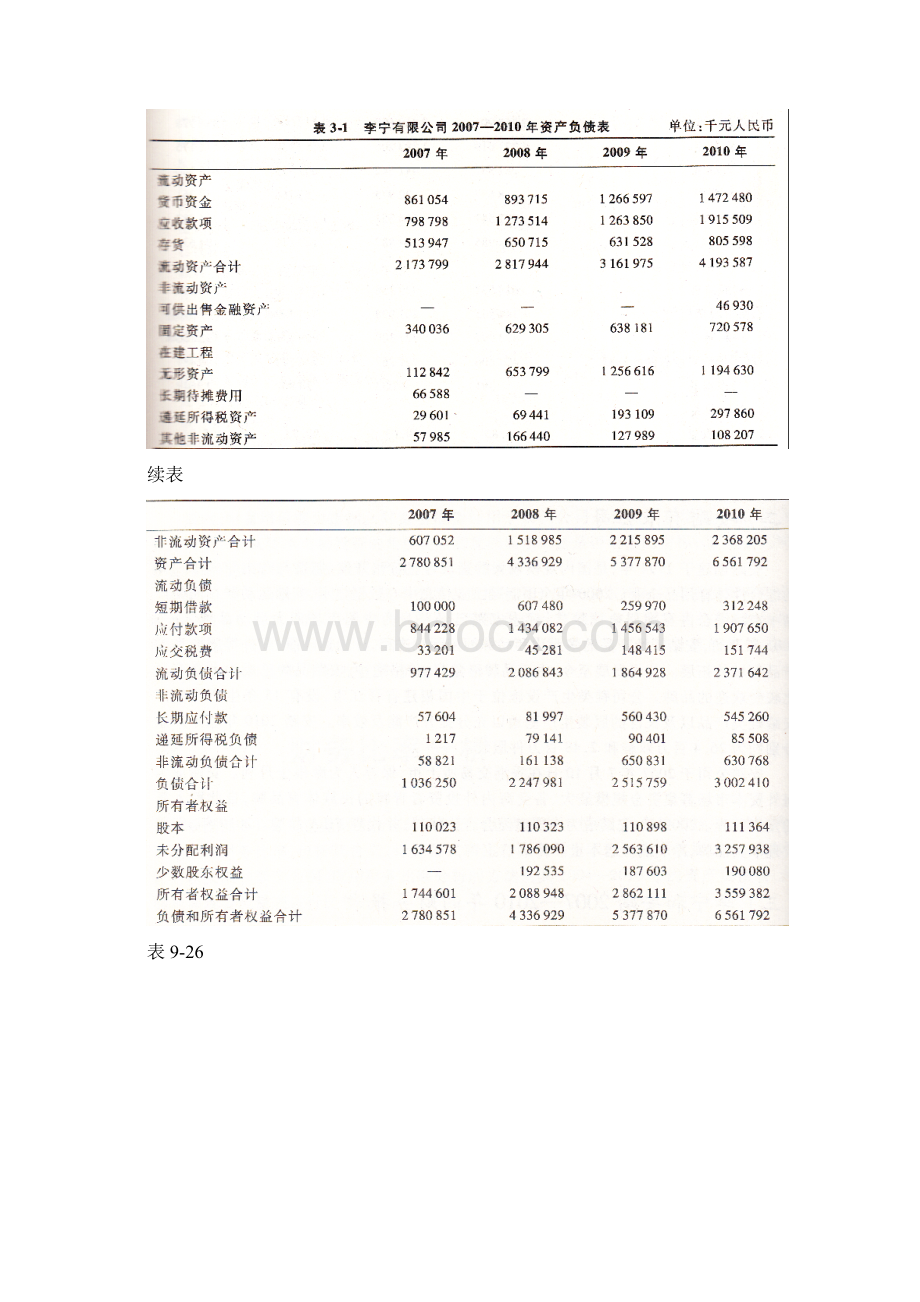 李宁财务报表分析.docx_第2页