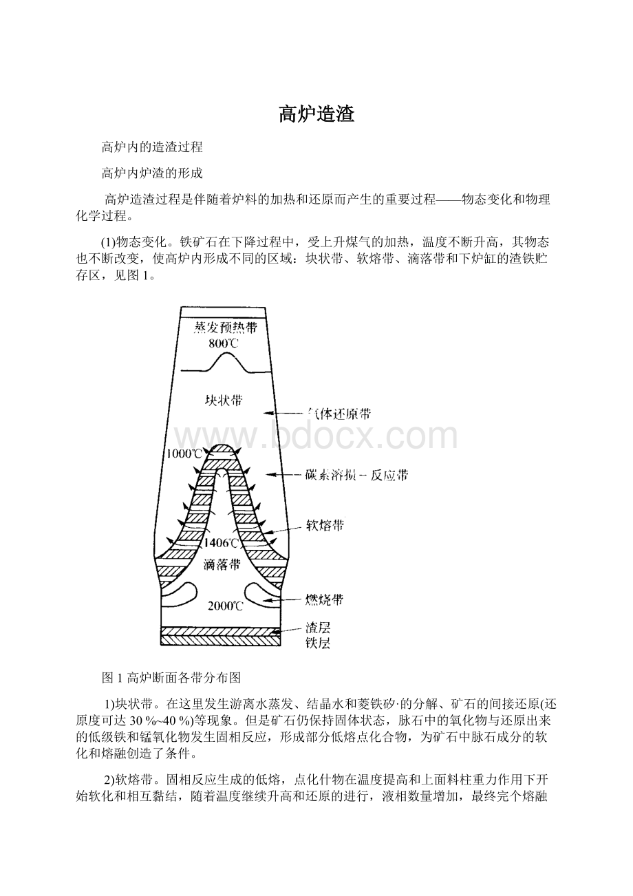 高炉造渣.docx