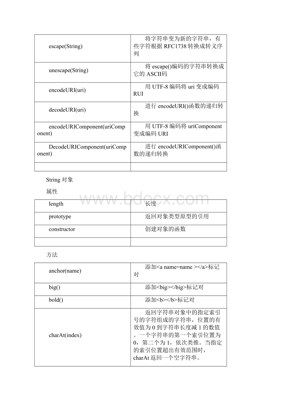 JS葵花宝典.docx_第3页