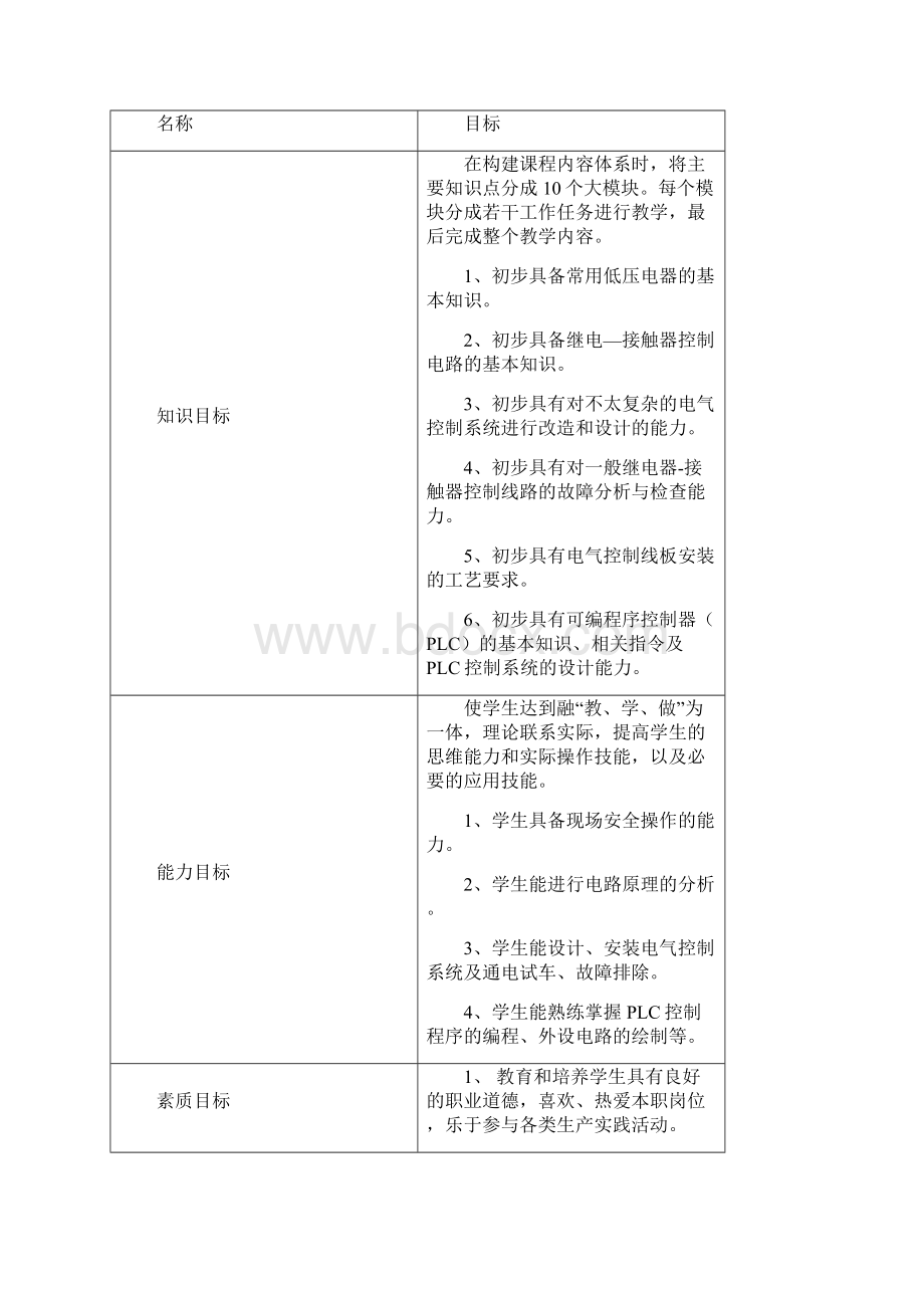 高等职业院校教学大纲提交Word文档格式.docx_第3页