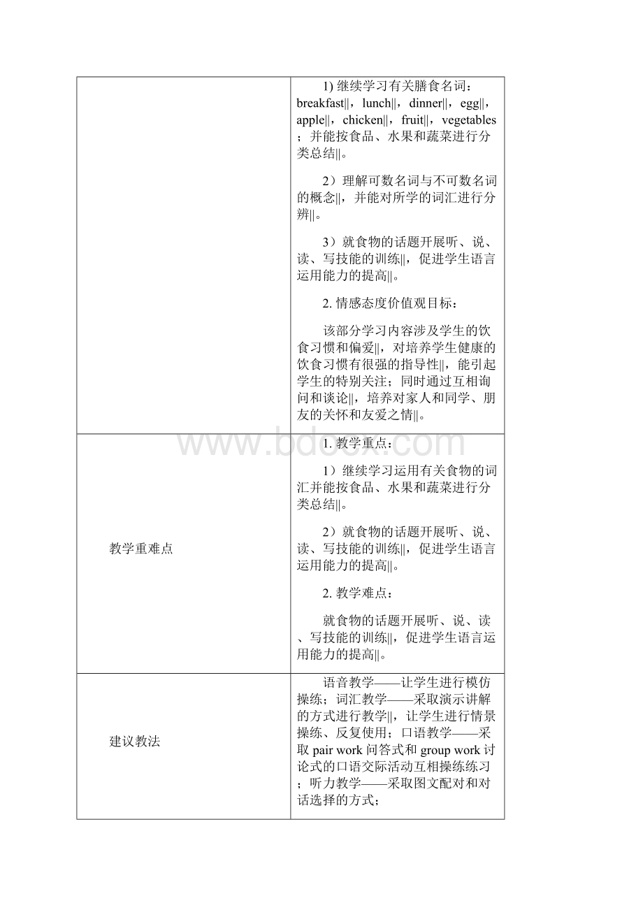 人教版英语七年级上册教案Unit6 SectionB1a1e.docx_第2页