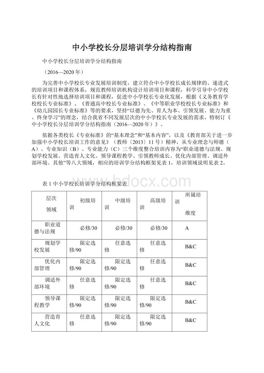 中小学校长分层培训学分结构指南.docx