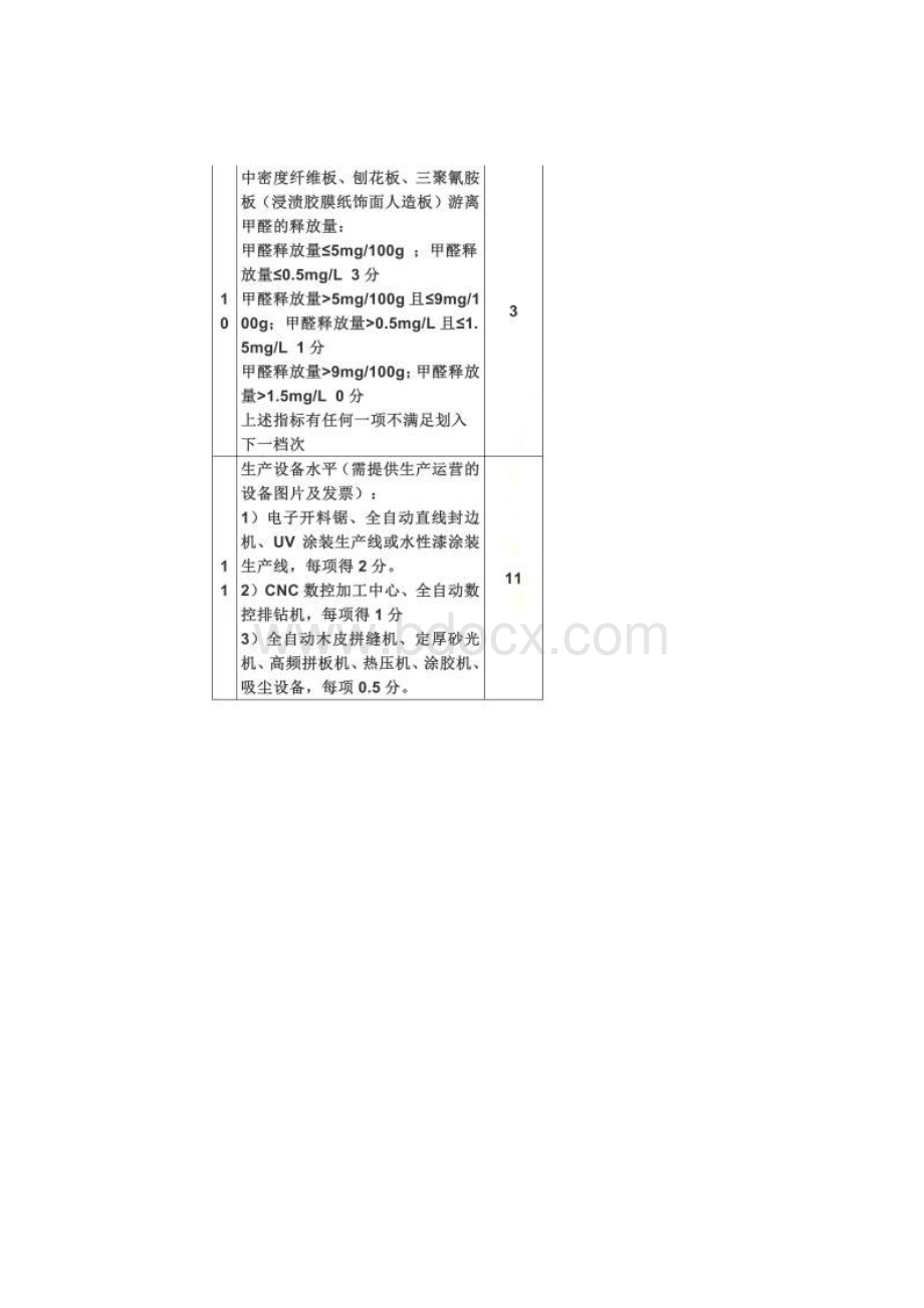 办公家具评标评分表Word格式文档下载.docx_第2页