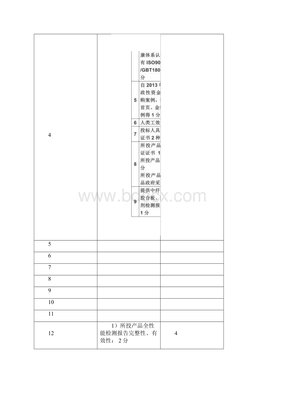 办公家具评标评分表Word格式文档下载.docx_第3页