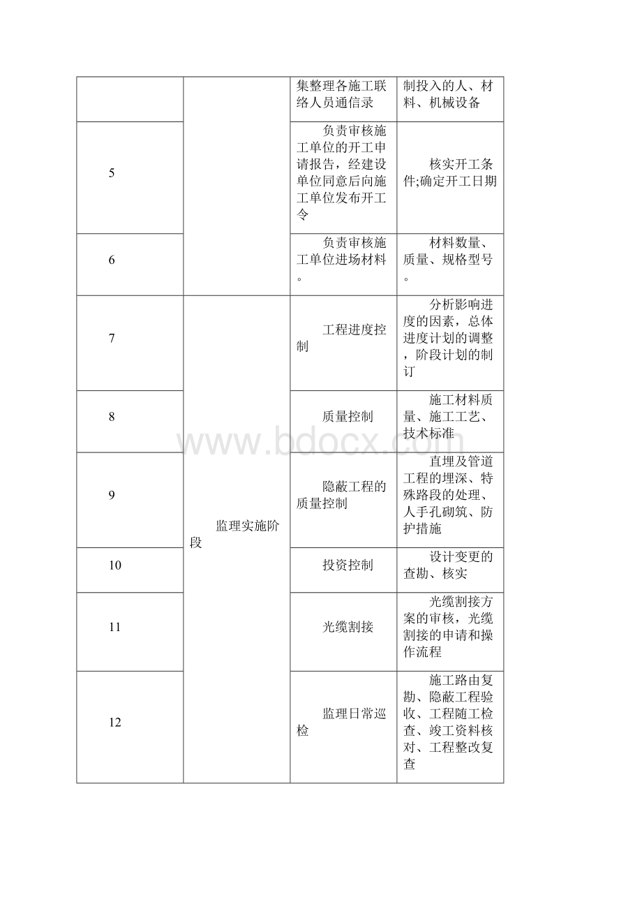 传输线路施工2Word文档格式.docx_第2页