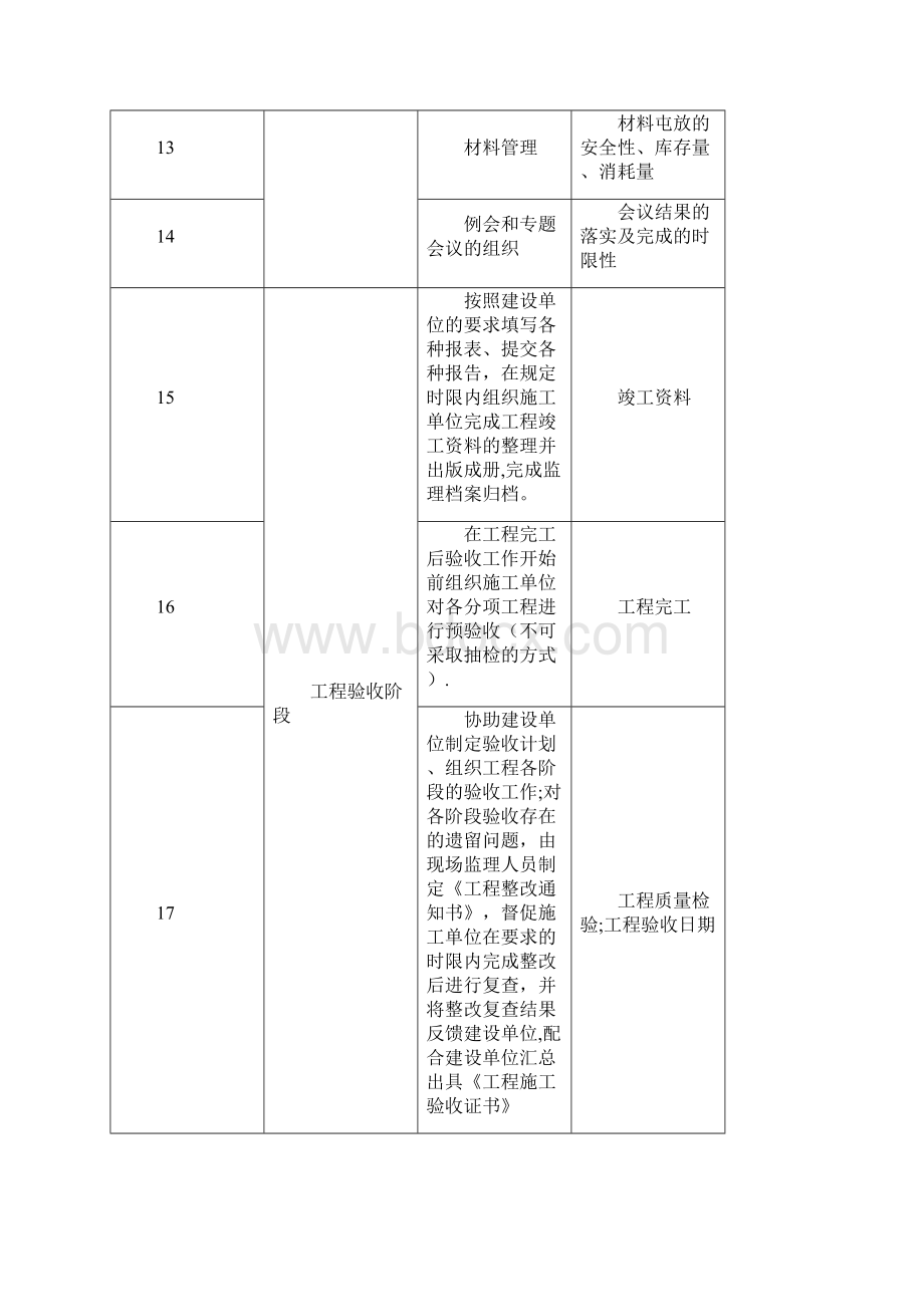 传输线路施工2Word文档格式.docx_第3页