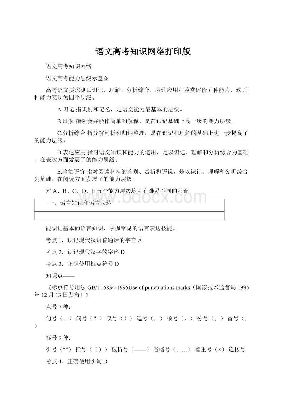 语文高考知识网络打印版.docx