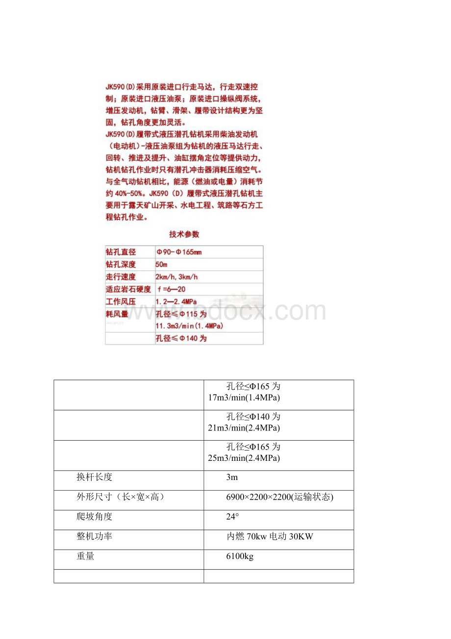 部分潜孔钻机型号与参数.docx_第3页