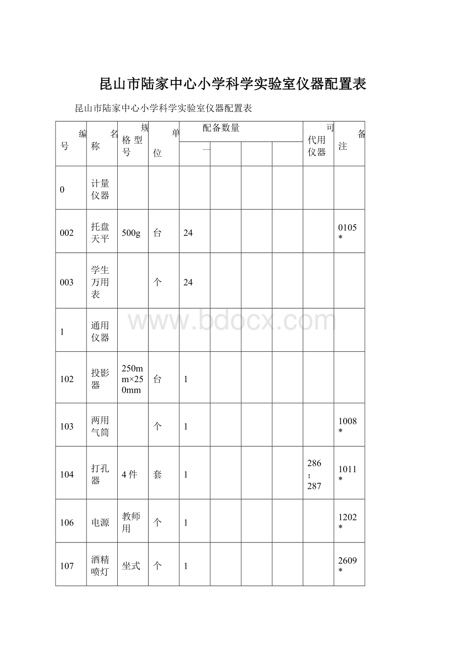 昆山市陆家中心小学科学实验室仪器配置表Word格式.docx