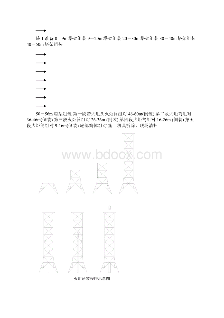 塔架及火炬安装方案分解Word文档下载推荐.docx_第2页