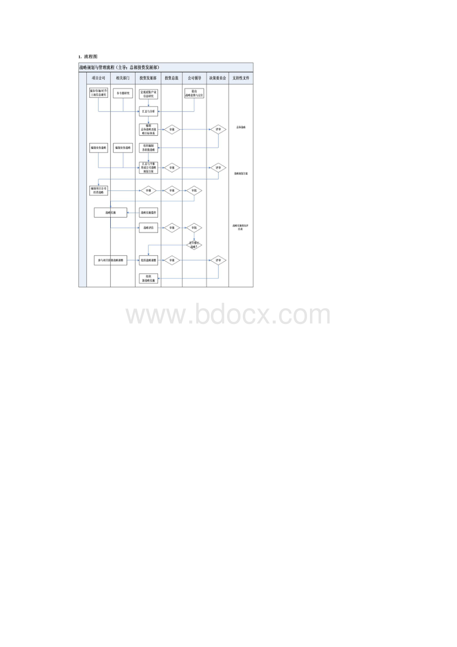 金地集团流程管理.docx_第2页