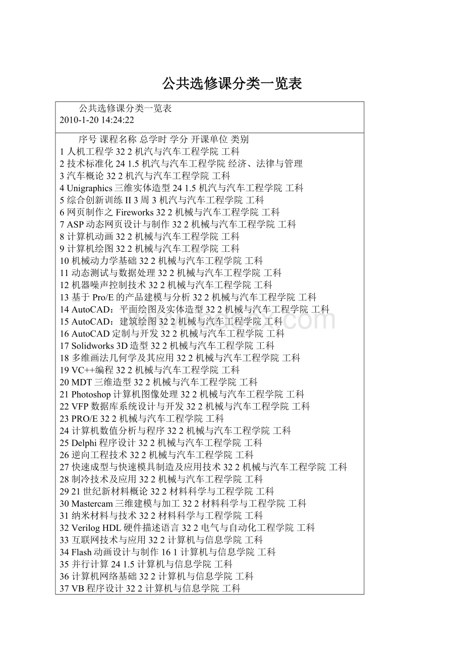 公共选修课分类一览表.docx_第1页