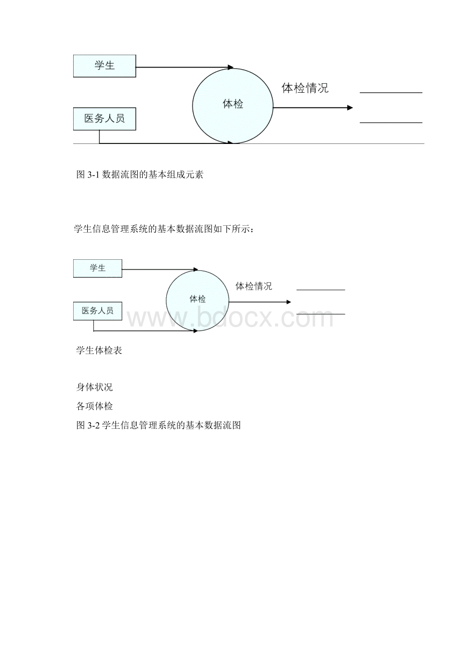 学生宿舍管理系统论文Word文档下载推荐.docx_第3页