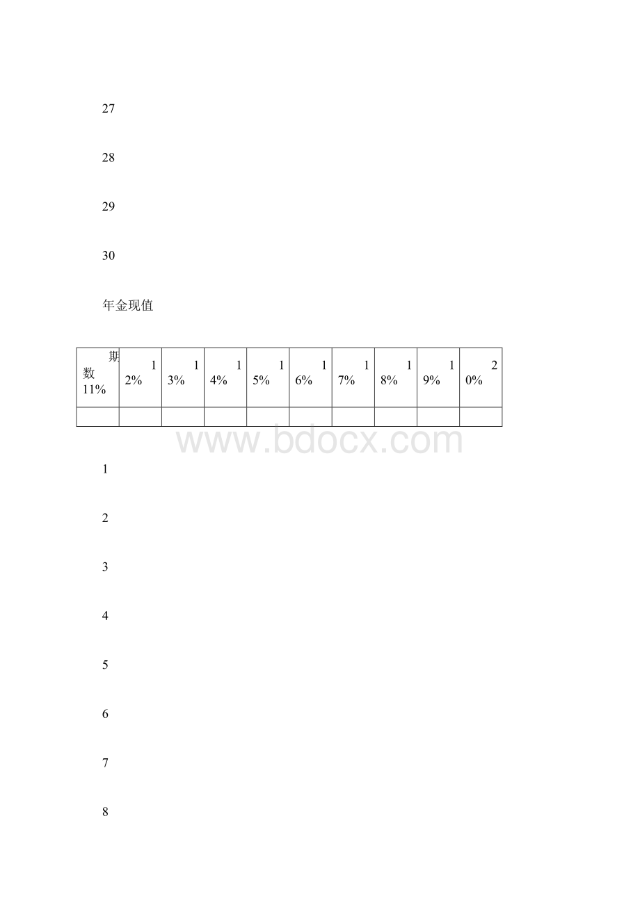 年金现值年金终值复利现值复利终值系数表.docx_第3页