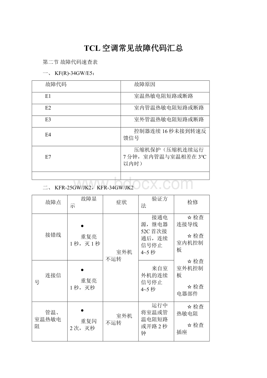 TCL空调常见故障代码汇总.docx_第1页