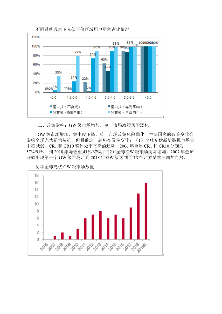 光伏行业成本端政策影响及行业痛点分析.docx_第3页