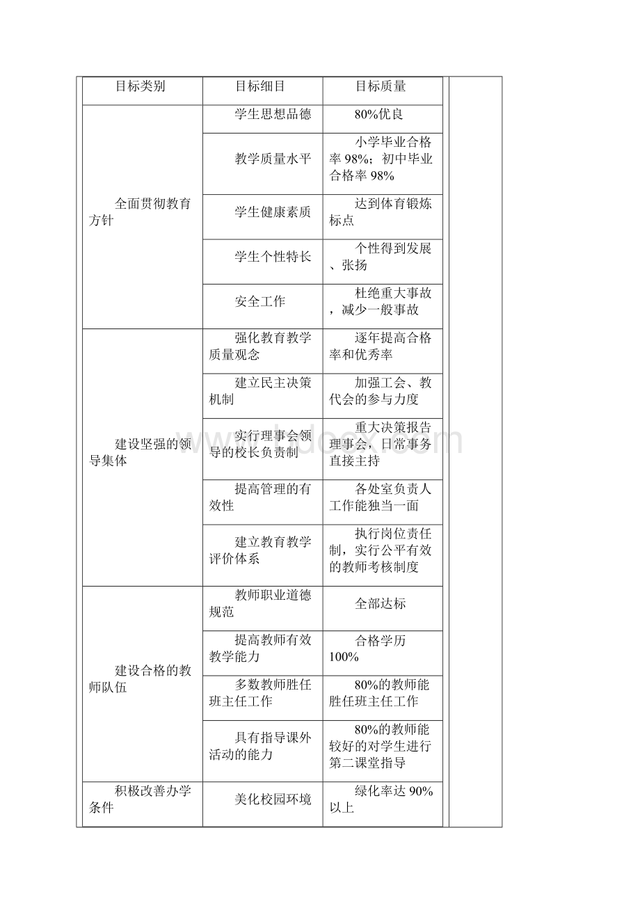 理事会会议纪要和决策.docx_第2页