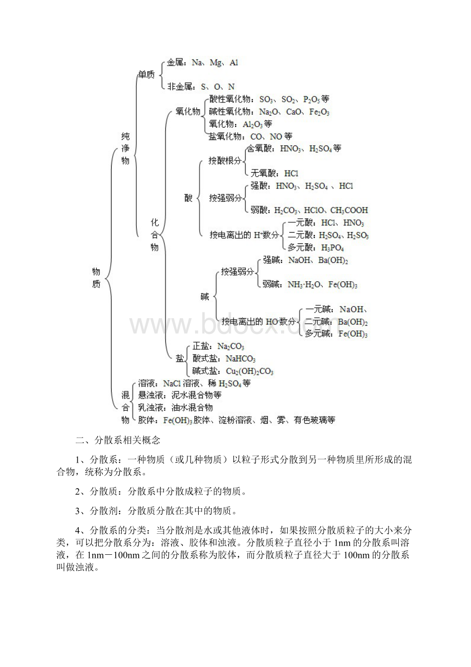 第二章《化学物质及其变化》知识点总结文档格式.docx_第2页