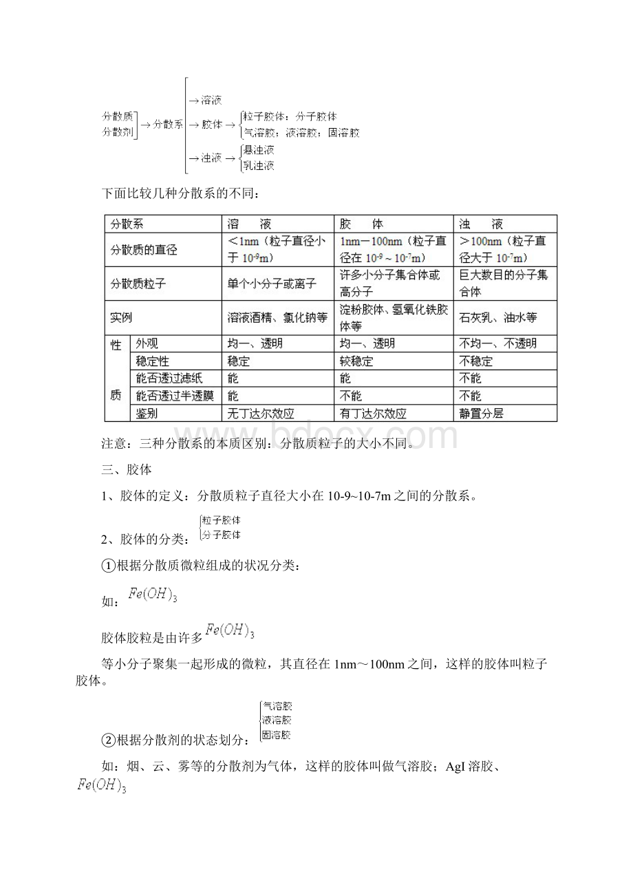 第二章《化学物质及其变化》知识点总结文档格式.docx_第3页