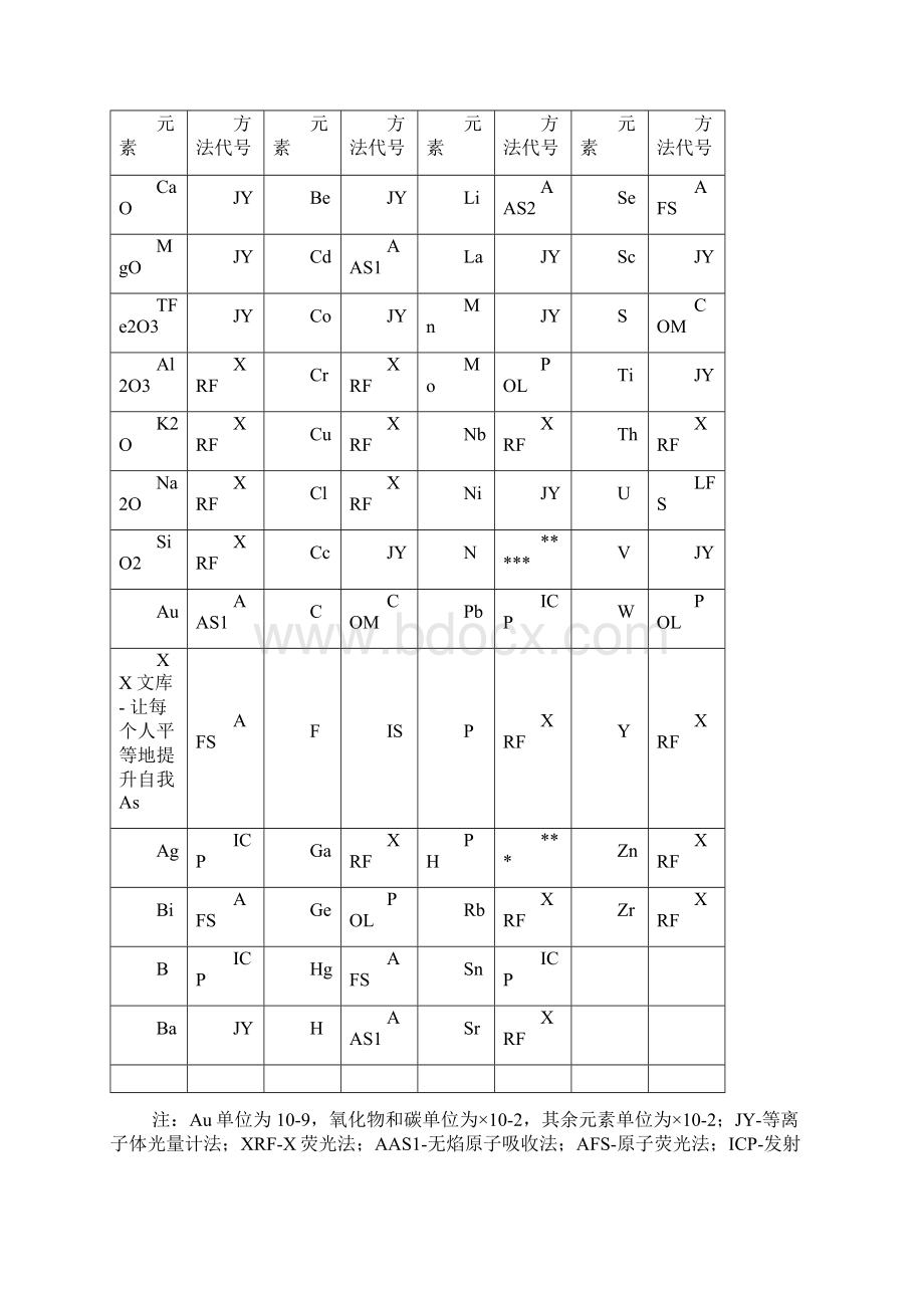 成都市土壤元素地球化学背景.docx_第3页