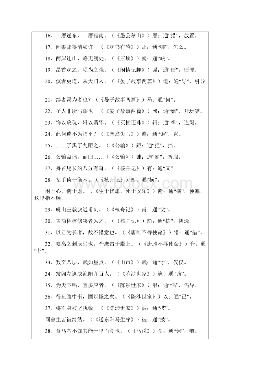 人教版初中语文16册文言文知识点归纳Word格式.docx_第2页