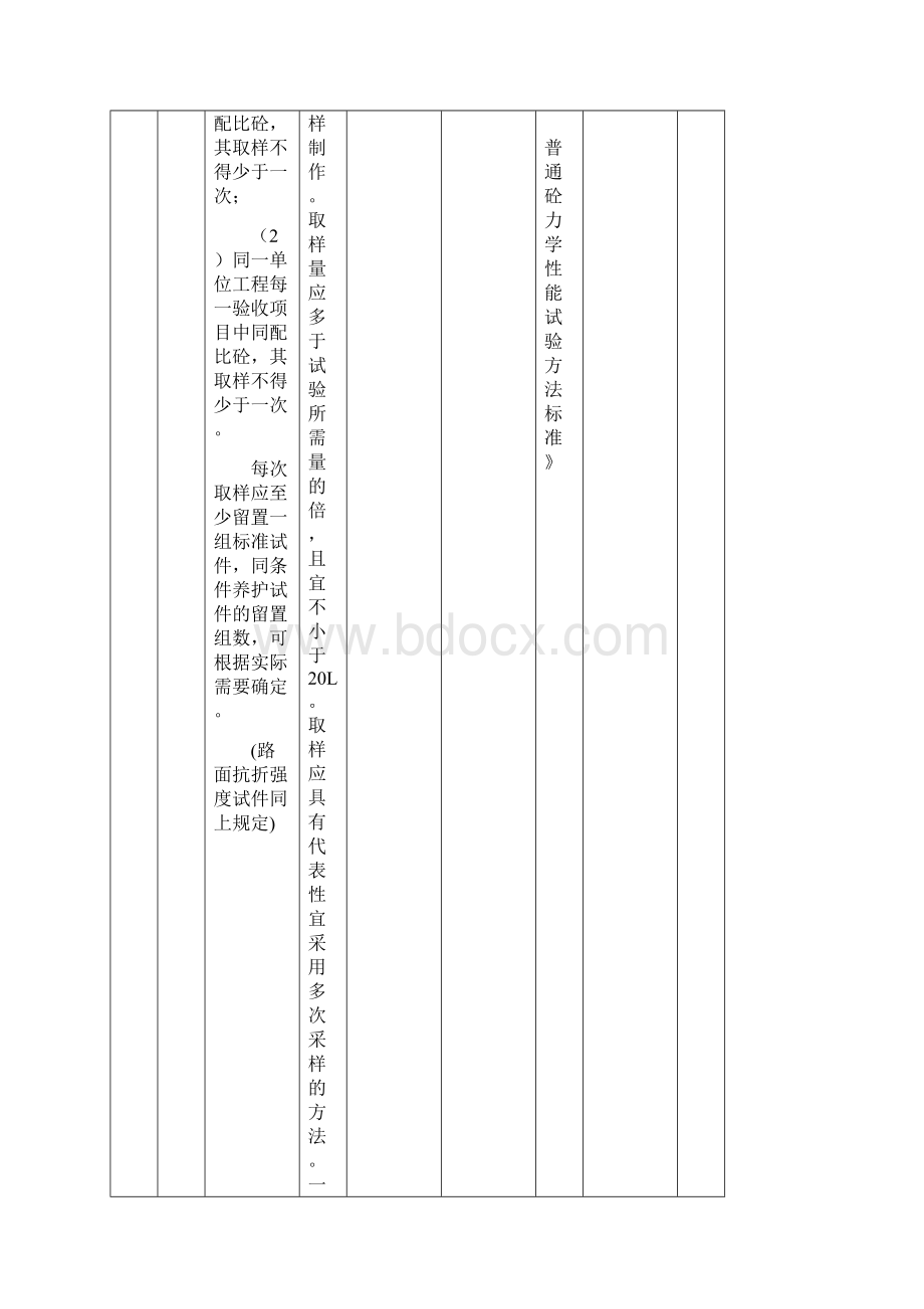 建设工程材料送检规范.docx_第2页